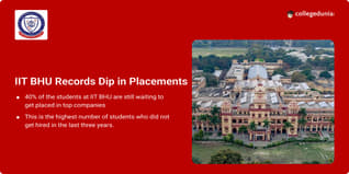 IIT BHU Records Placements Dip: 40% of Graduates Without Jobs in 2023-24, Highest in 3 Years